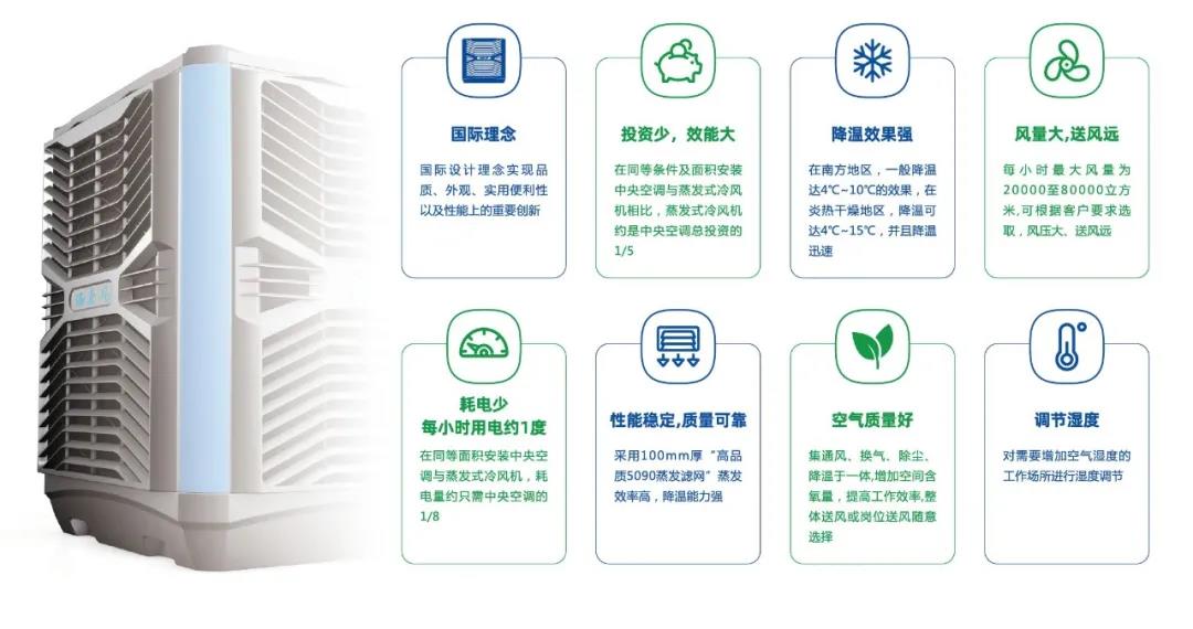 瑞泰風(fēng)環(huán)?？照{(diào)